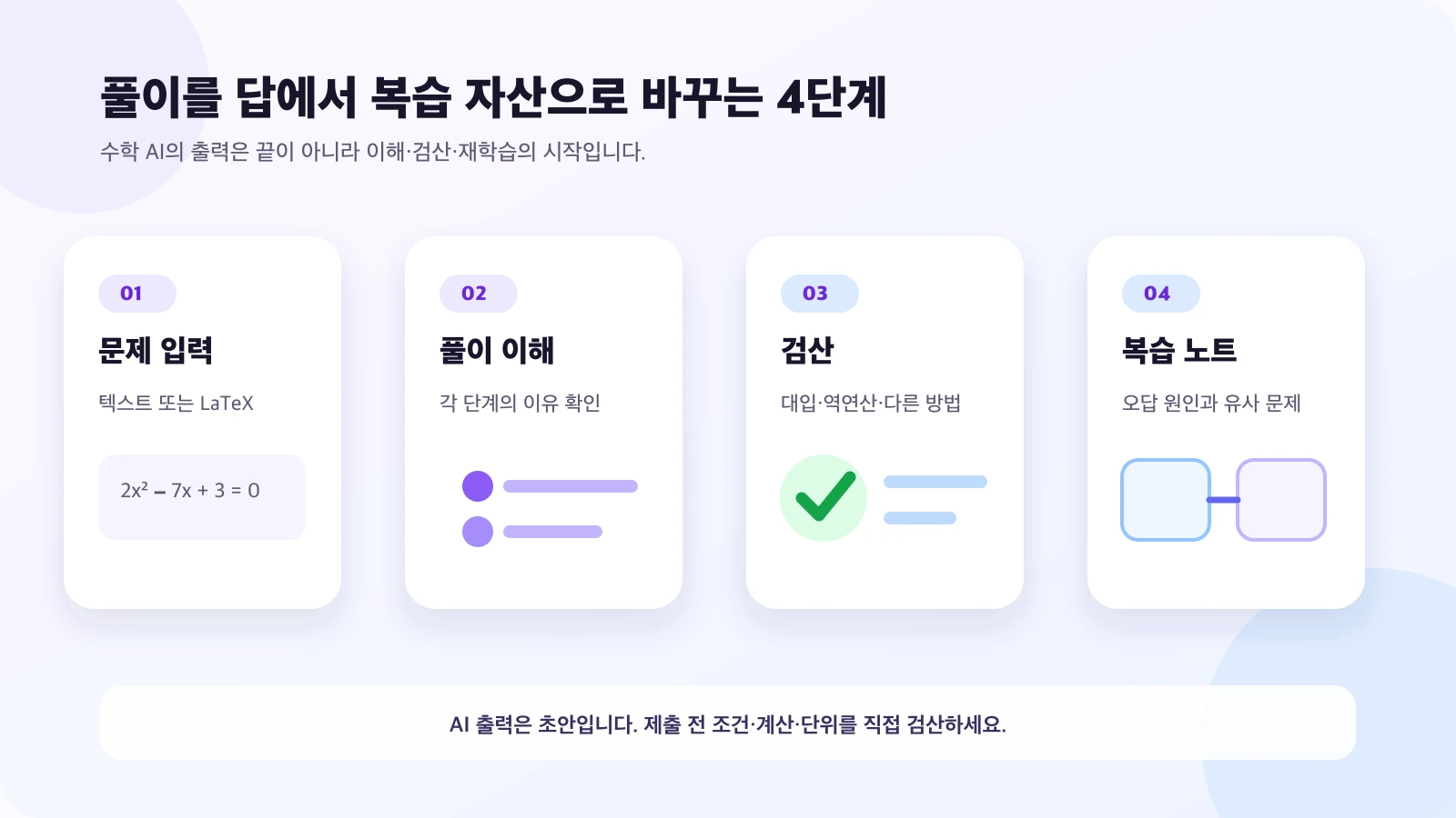 문제 입력, 풀이 이해, 검산, 복습 노트로 이어지는 수학 AI 학습 워크플로