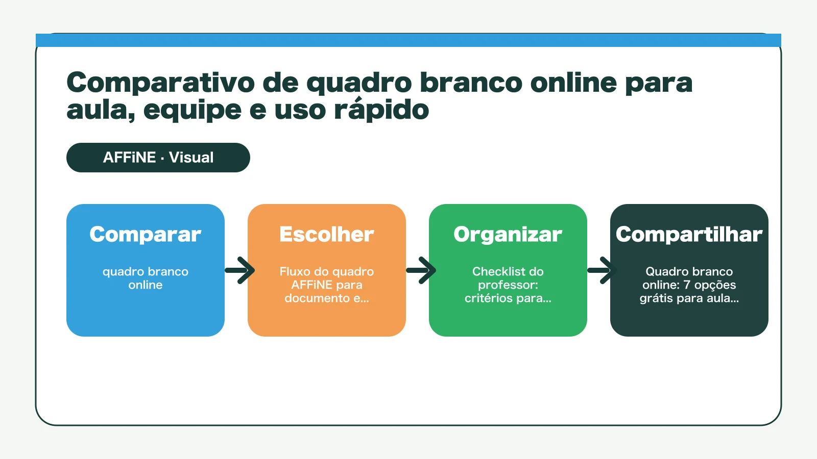 Quadro branco online grátis: 7 opções para aula e equipe - Comparativo de quadro branco online para aula, equipe e uso rápido