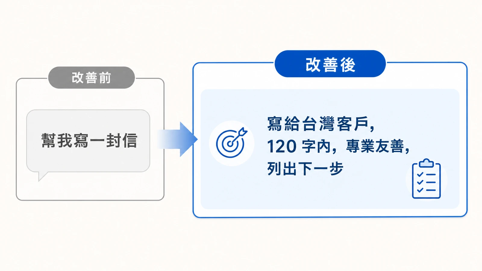 改善前與改善後的 AI 提示詞示例