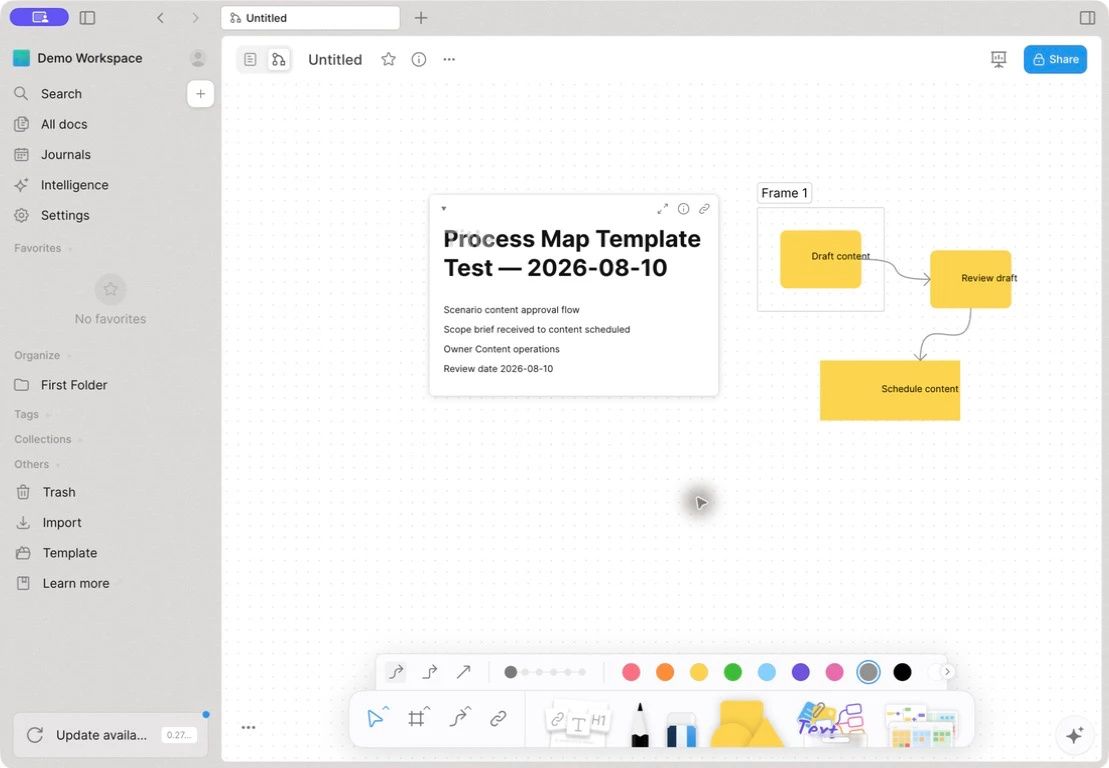 AFFiNE desktop test showing a Page block beside three connected Edgeless process steps