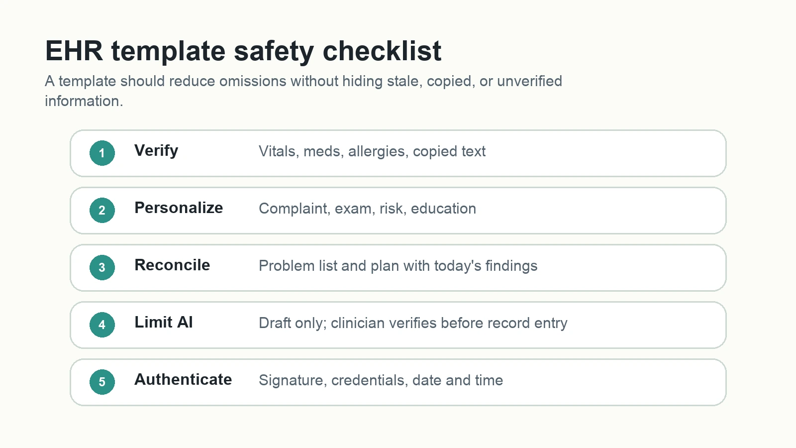 EHR SOAP note template safety checklist with verify, personalize, reconcile, sign, and audit steps