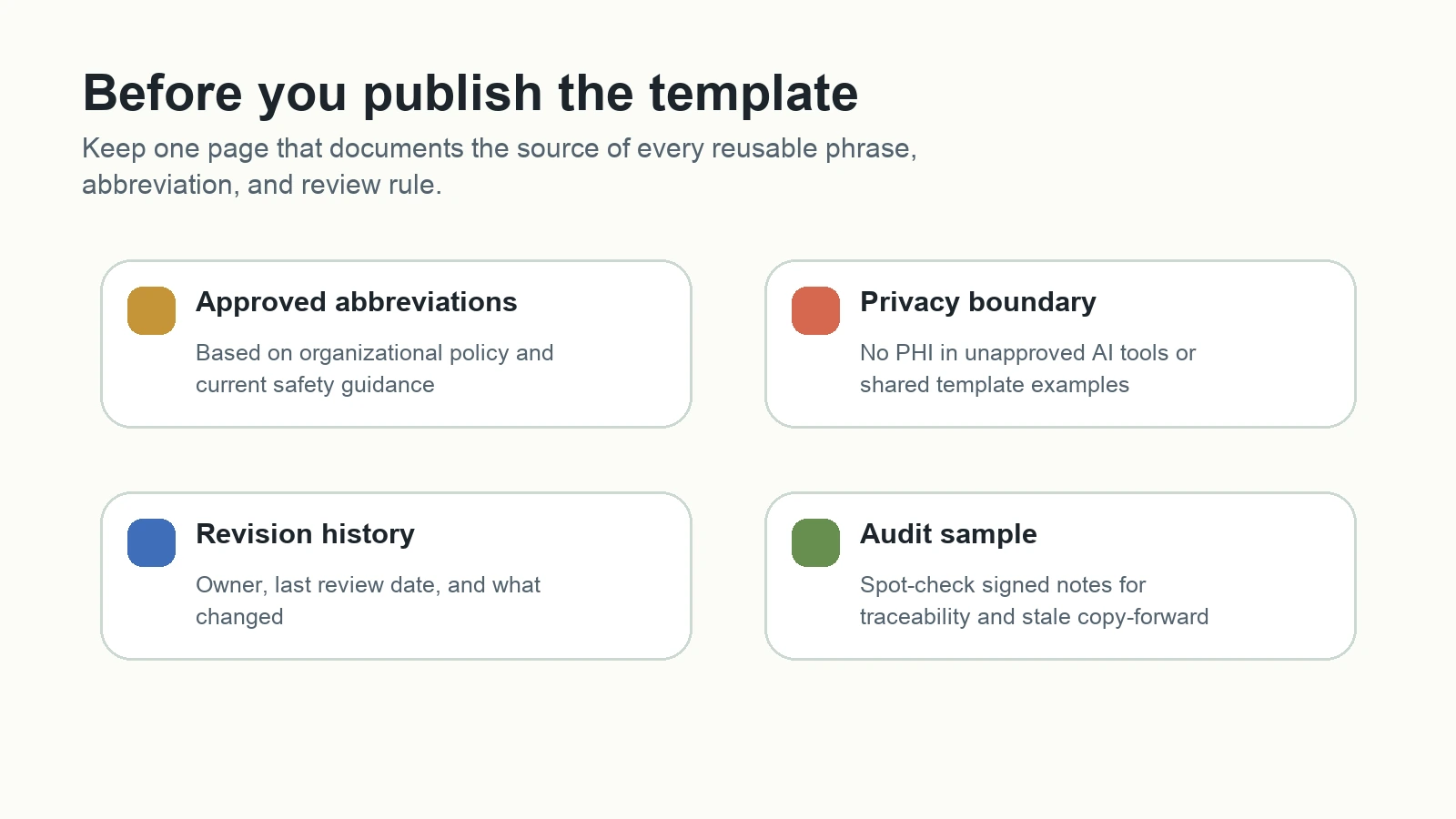 Template governance checklist showing approved abbreviations, privacy boundary, revision history, and audit sample