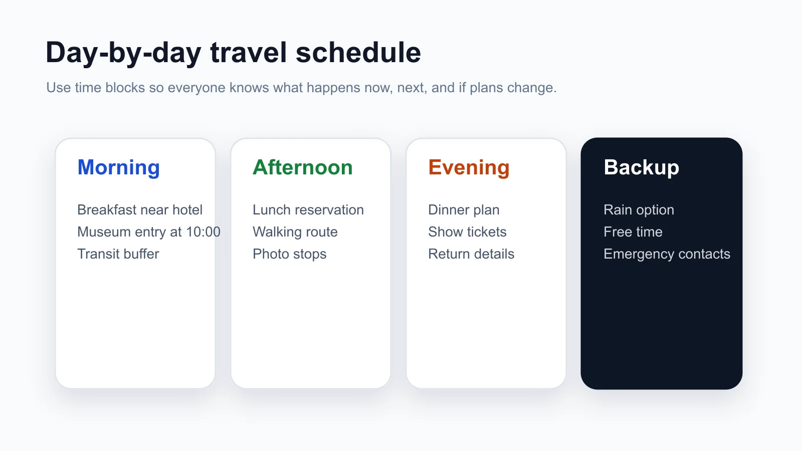 Day-by-day travel itinerary template showing morning, afternoon, evening, and backup plan time blocks