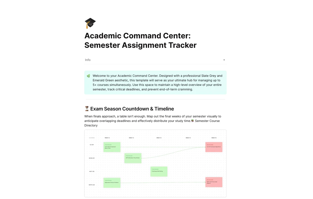 Academic Command Center semester assignment tracker template in AFFiNE featuring a comprehensive database for course deadlines, grade tracking, and study schedules.