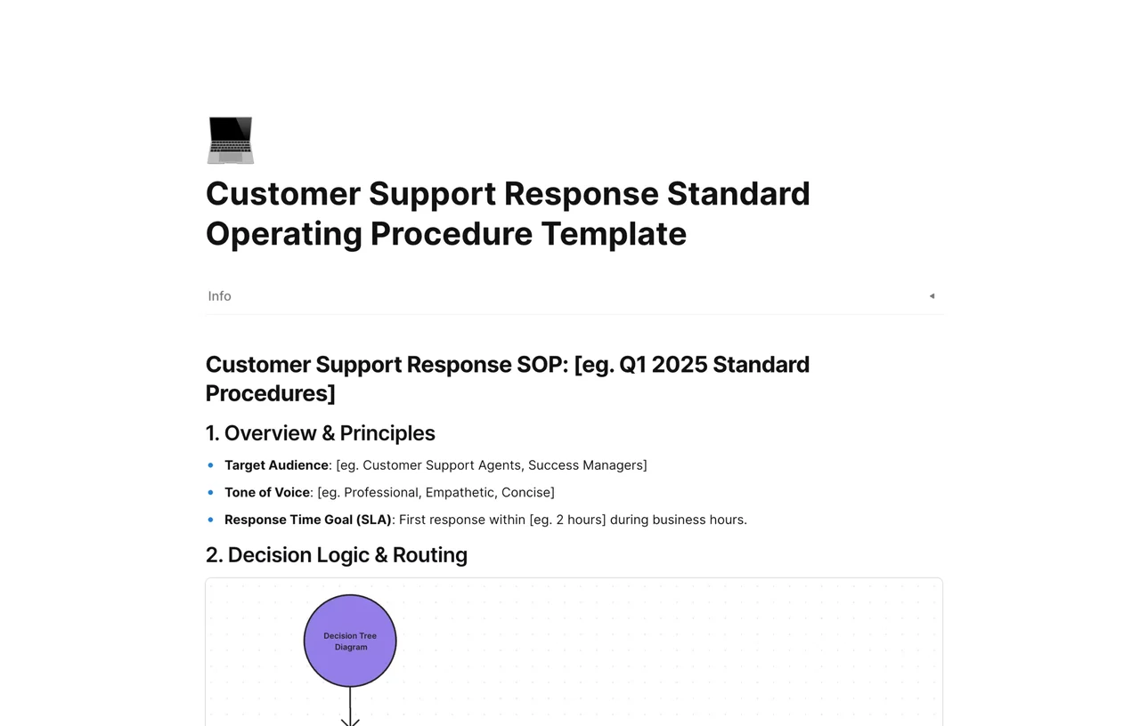 Customer Support Response SOP template displaying help desk workflows, SLA tracking, and ticket escalation protocols in AFFiNE