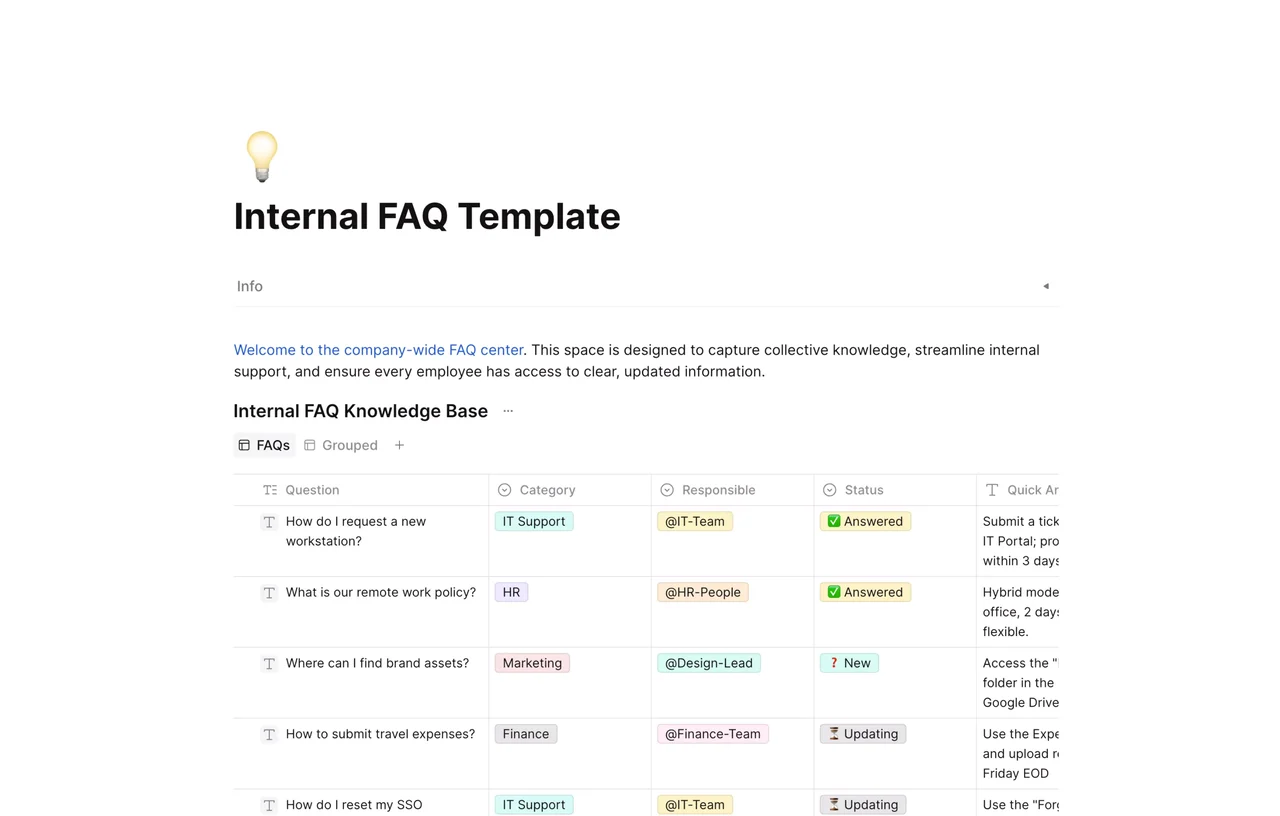 Organized Internal FAQ Template layout featuring categorized sections for HR, IT, and operations to streamline employee information access