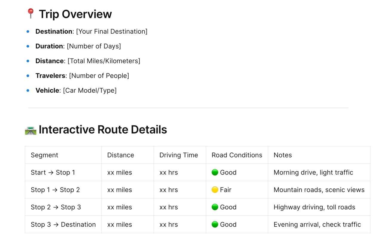 Organized road trip itinerary template with customizable sections for destinations, accommodations, and daily activities