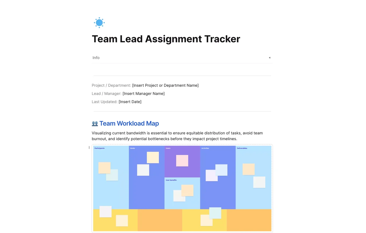 A comprehensive Team Lead Assignment Tracker showing task distribution, progress status, and team member workloads on an integrated AFFiNE dashboard.